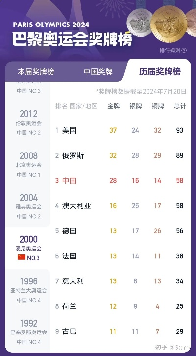 中国奥运金牌2026排名第几？从历史积淀看未来的荣耀