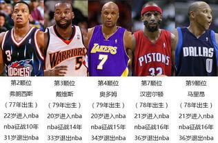 1998年NBA选秀大会名单，璀璨星河中的转折之年