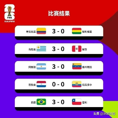 美洲风云,2026年世界杯预选赛积分榜背后的激战与悬疑 美洲风云,2026年世界杯预选赛积分榜背后的激战与悬疑