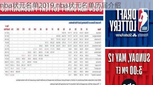 历届NBA状元榜,天赋与宿命的交汇 历届NBA状元榜,天赋与宿命的交汇