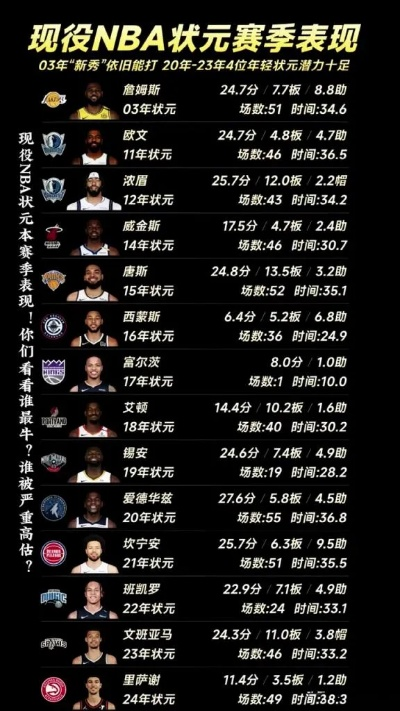 历届NBA状元榜,天赋与宿命的交汇 历届NBA状元榜,天赋与宿命的交汇