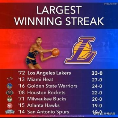 NBA连胜最长记录，33场神话的幕后与回响