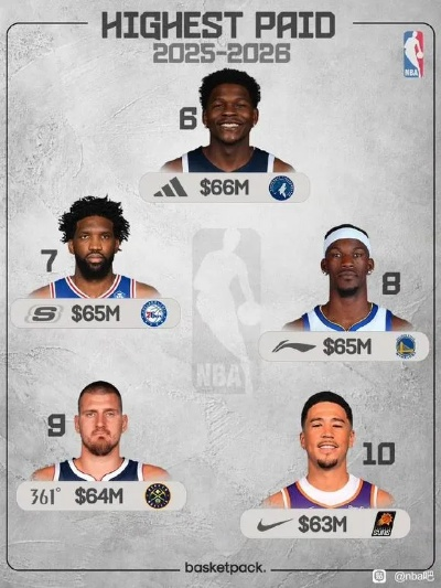NBA球员实力排名2026，新王当立，旧神未远