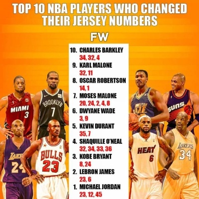 NBA历史球星排名榜，谁才是真正的王者？