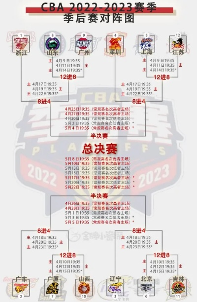 烽火连全年，荣耀终章，CBA赛程全解析与赛季脉络