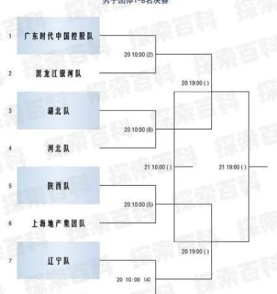 乒乓球总决赛4强是半决赛吗？一文讲清赛制与观赛误区