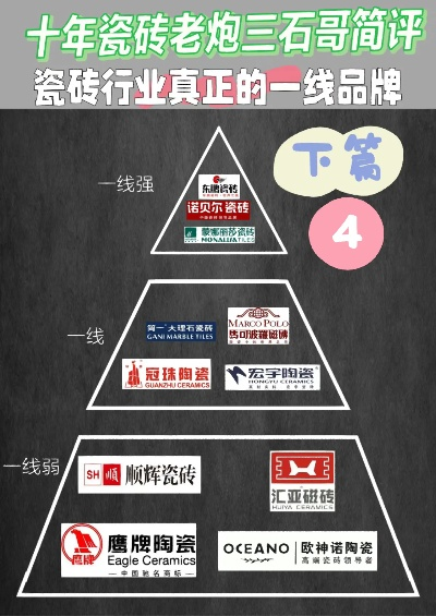 开拓者瓷砖是几线品牌?深度解析品牌定位与市场口碑 开拓者瓷砖是几线品牌?深度解析品牌定位与市场口碑