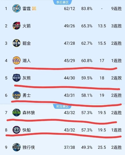 NBA得分数据排名,历史与当下的得分王者 NBA得分数据排名,历史与当下的得分王者