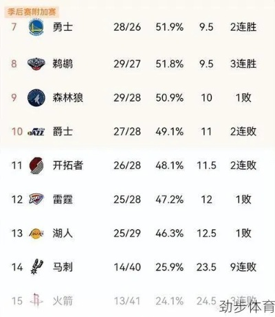 NBA得分数据排名,历史与当下的得分王者 NBA得分数据排名,历史与当下的得分王者