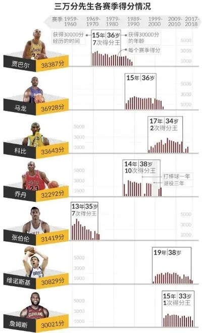 NBA得分数据排名,历史与当下的得分王者 NBA得分数据排名,历史与当下的得分王者